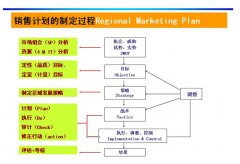 2015安檢門廠家如何做好規劃？